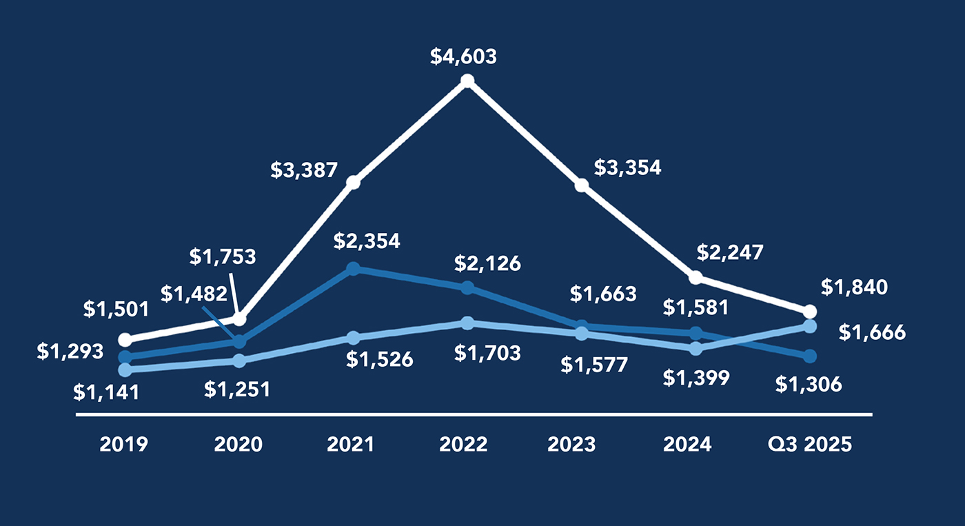 Illustration courtesy The Presidio Group